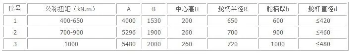 Piston Type steering gear specification 3 2