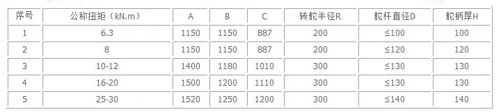Piston Type steering gear specification 1 2