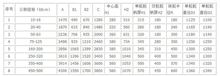 single ram steering gear specification 2