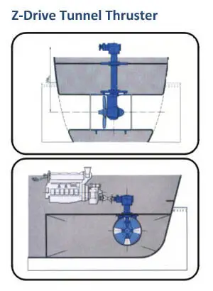 Z drive tunnel thruster